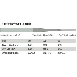 Guideline • Super Dry 15ft